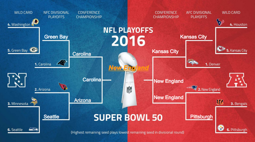 2016 NFL Playoff Preview – The Crimson