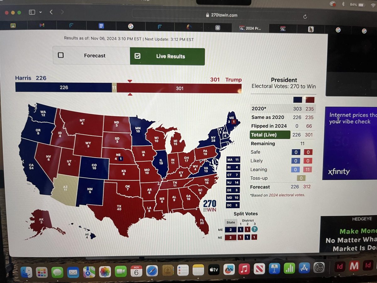 Electoral college map shows Donald Trump's commanding lead in the 2024 presidential election.