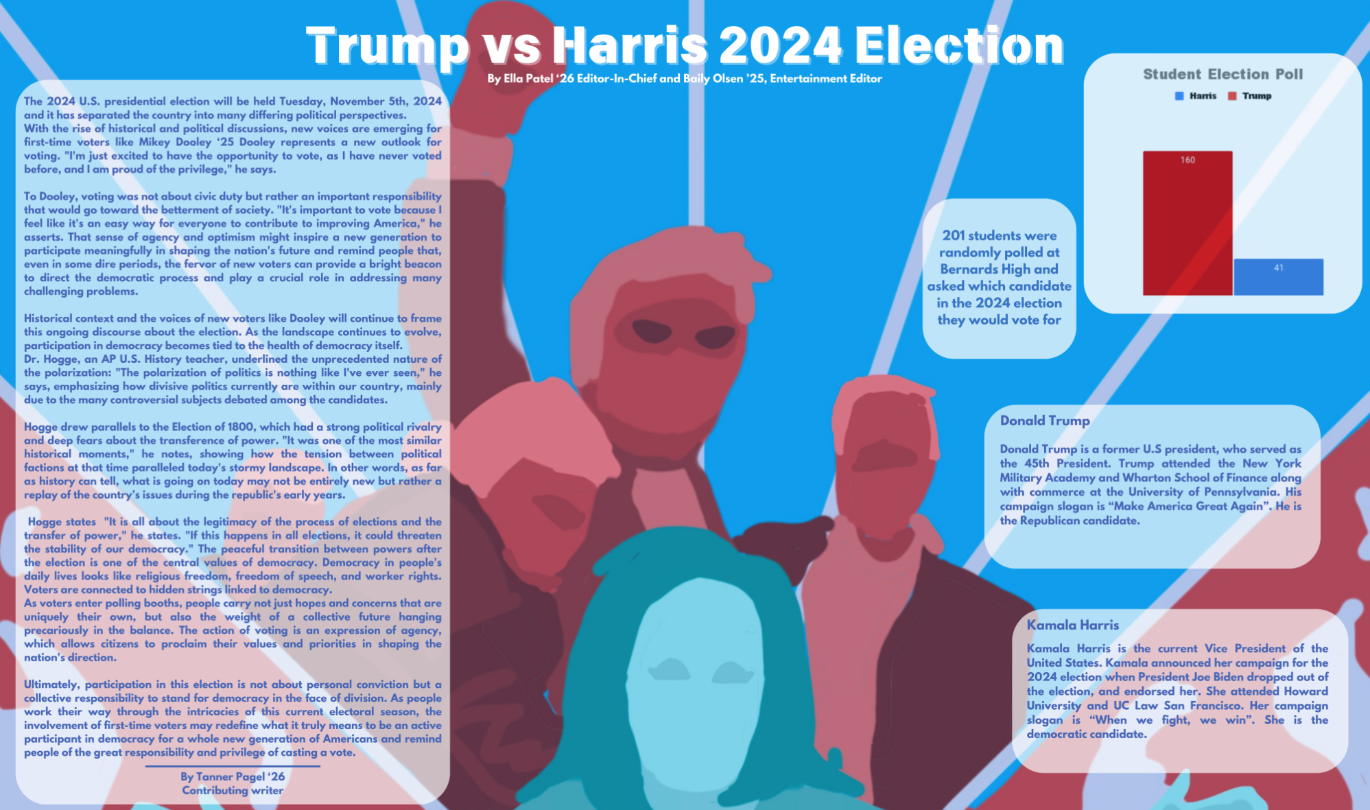 First-time voters at Bernards High School weigh in their opinions about casting their votes for the 2024 election 

Art by Arden Addeo